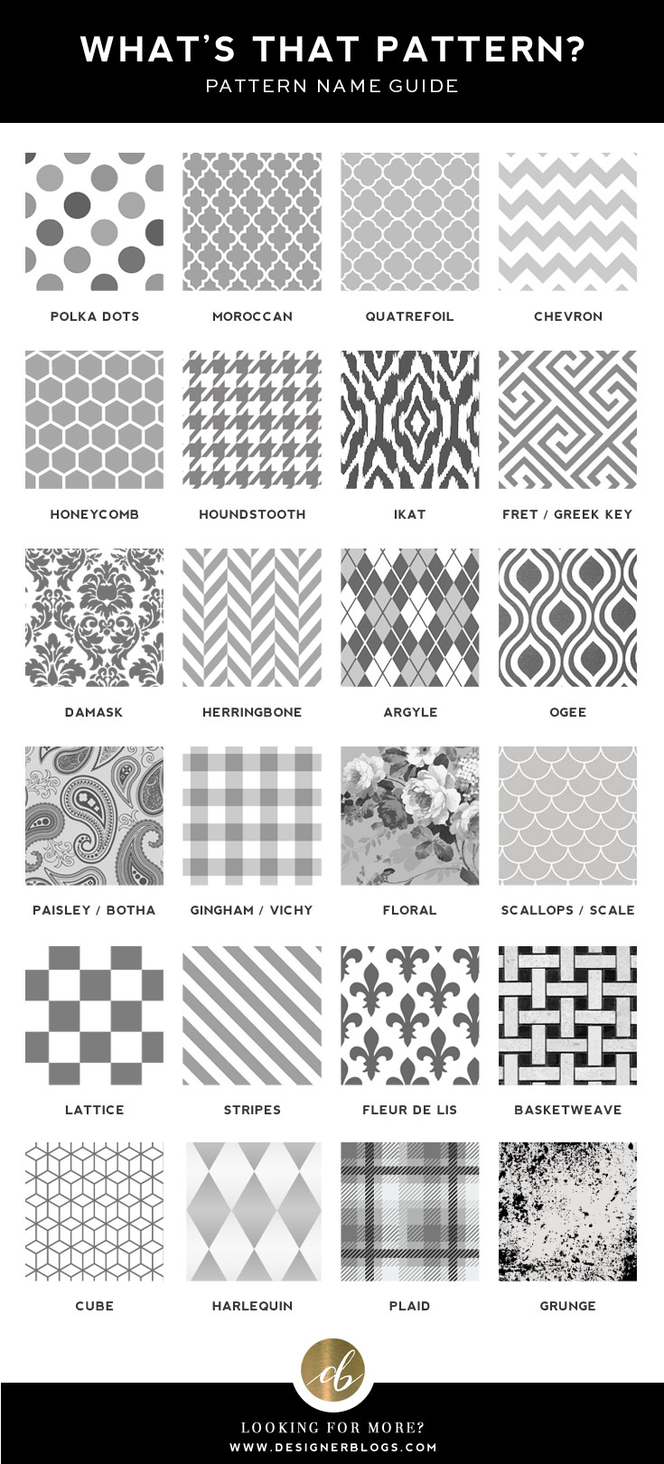 Background Patterns Name Guide